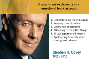 6 ways to improve emotional bank account. Stephen R. Covey_Frank Events